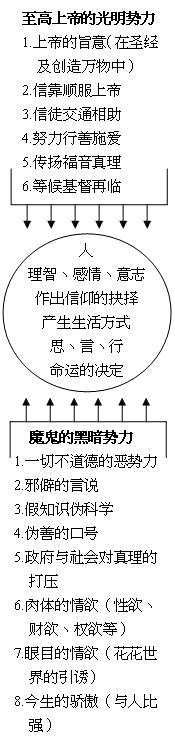 人心争夺战